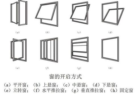 窗戶通道牆是什麼|【窗户通道牆是什麼】窗户通道牆是什麼？揭開建築的美瞳